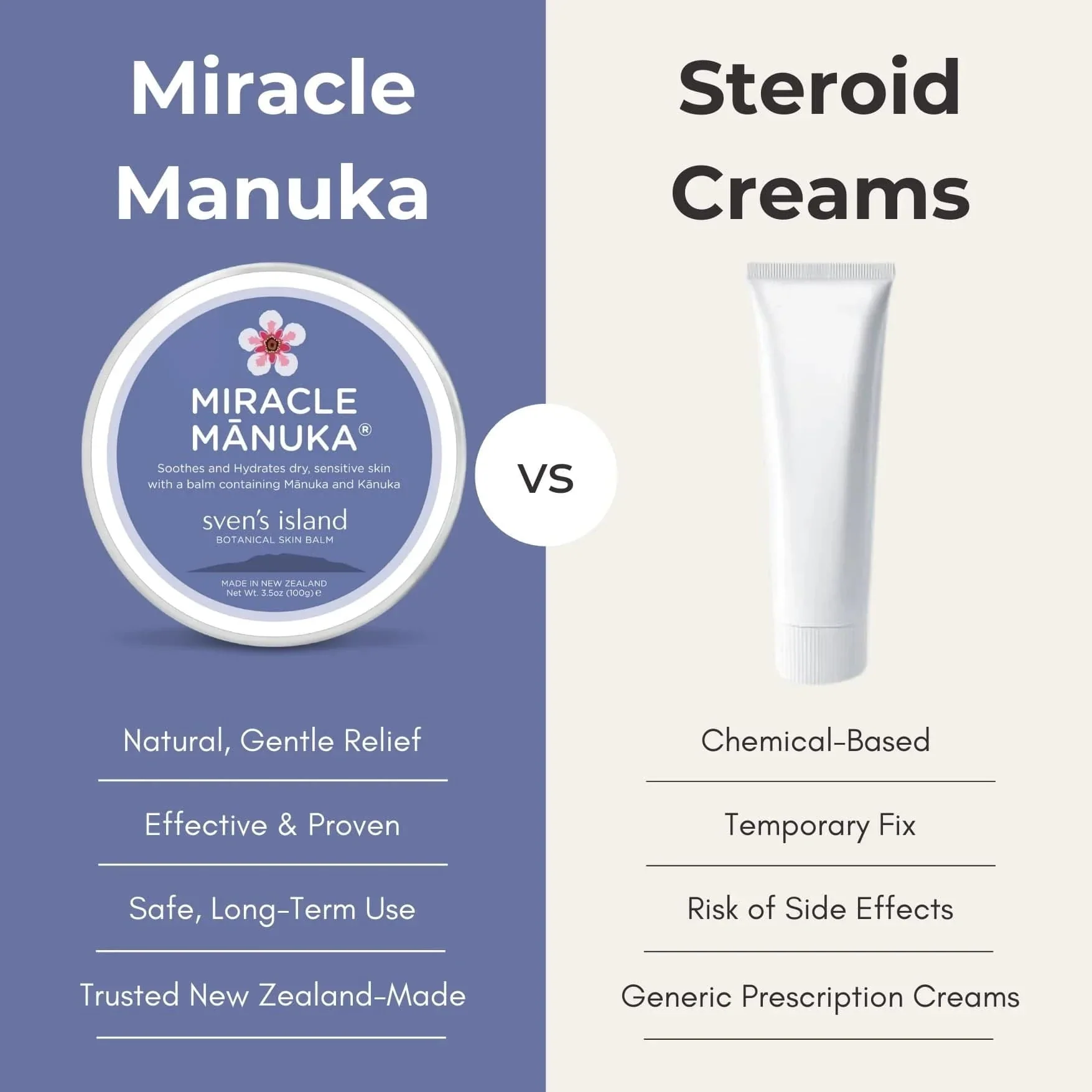Miracle Manuka Flare Relief Balm for Dry, Itchy Skin - 55g - Image 13